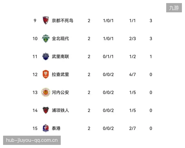 亚冠积分榜更新：中日球队包揽前五，申花期待连胜！